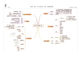 方程(组)与不等式(组)思维导图
