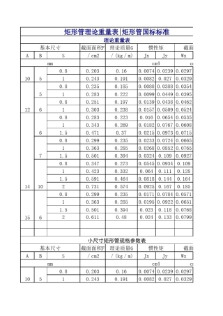 方管.矩形管理论重量