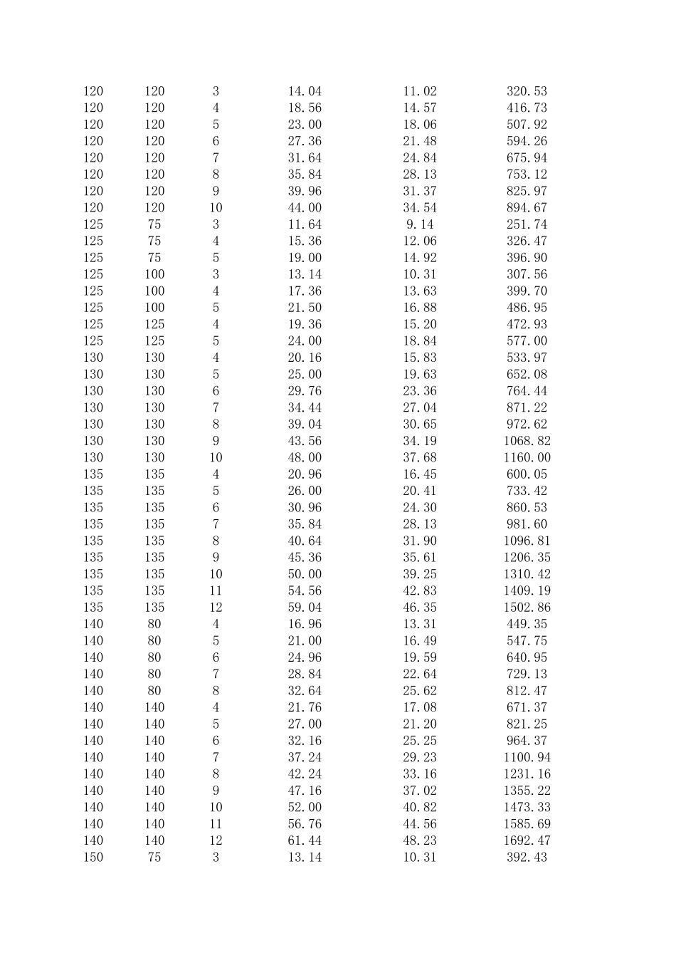 方管、矩形管_第2页