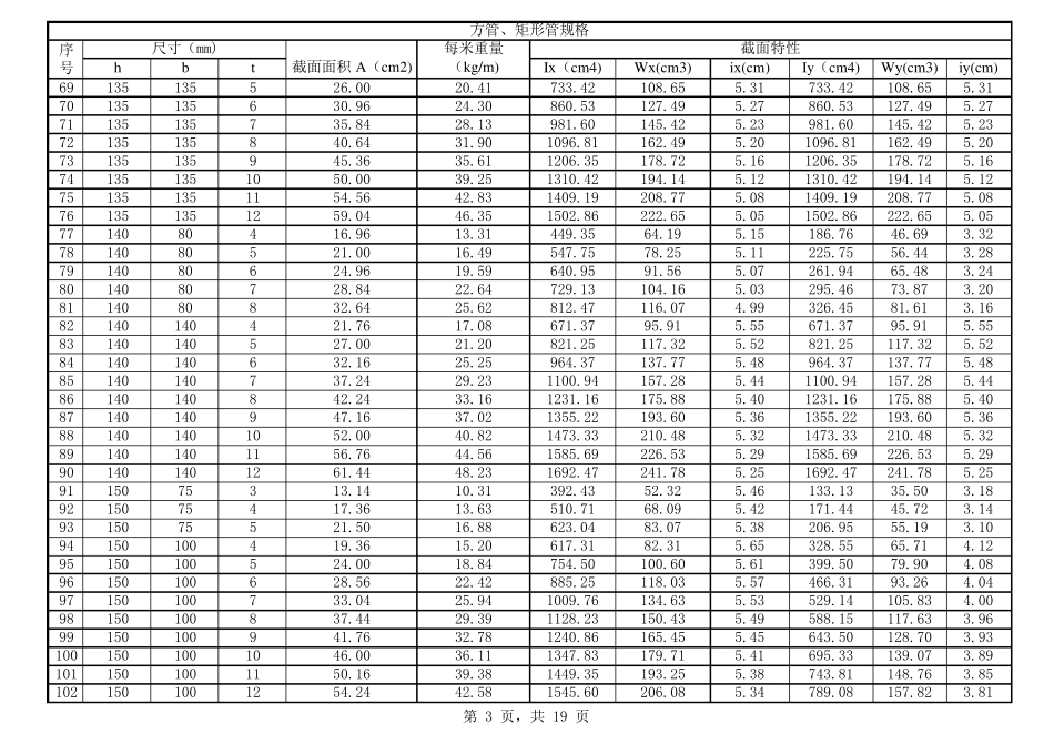 方管、矩形管规格及性能参数表_第3页