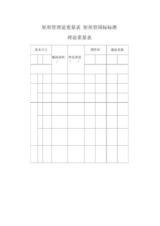 方管、矩形管规格及理论重量参考表