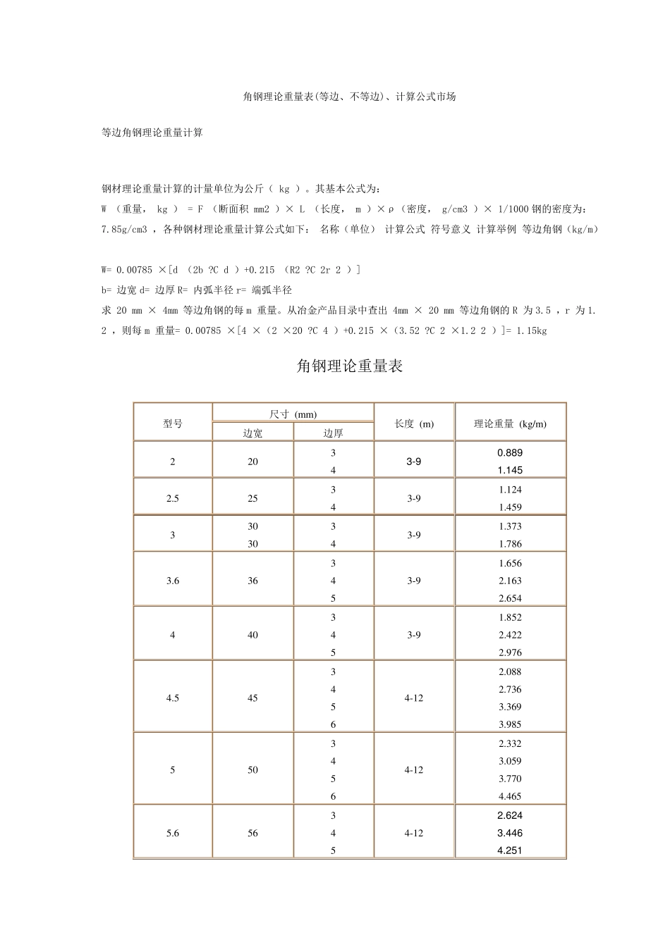 方管理论重量表_第2页