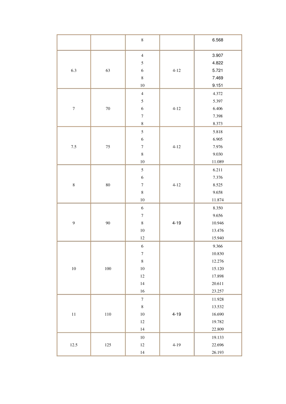 方管理论重量表_第3页