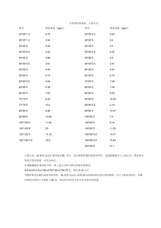 方管理论重量表