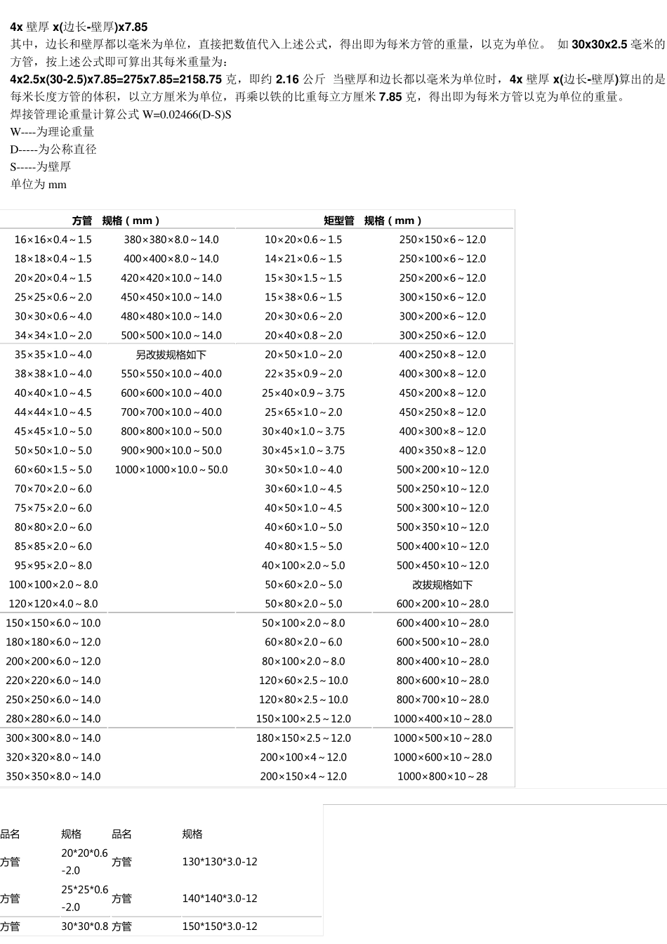 方管理论重量表及计算公式_第1页