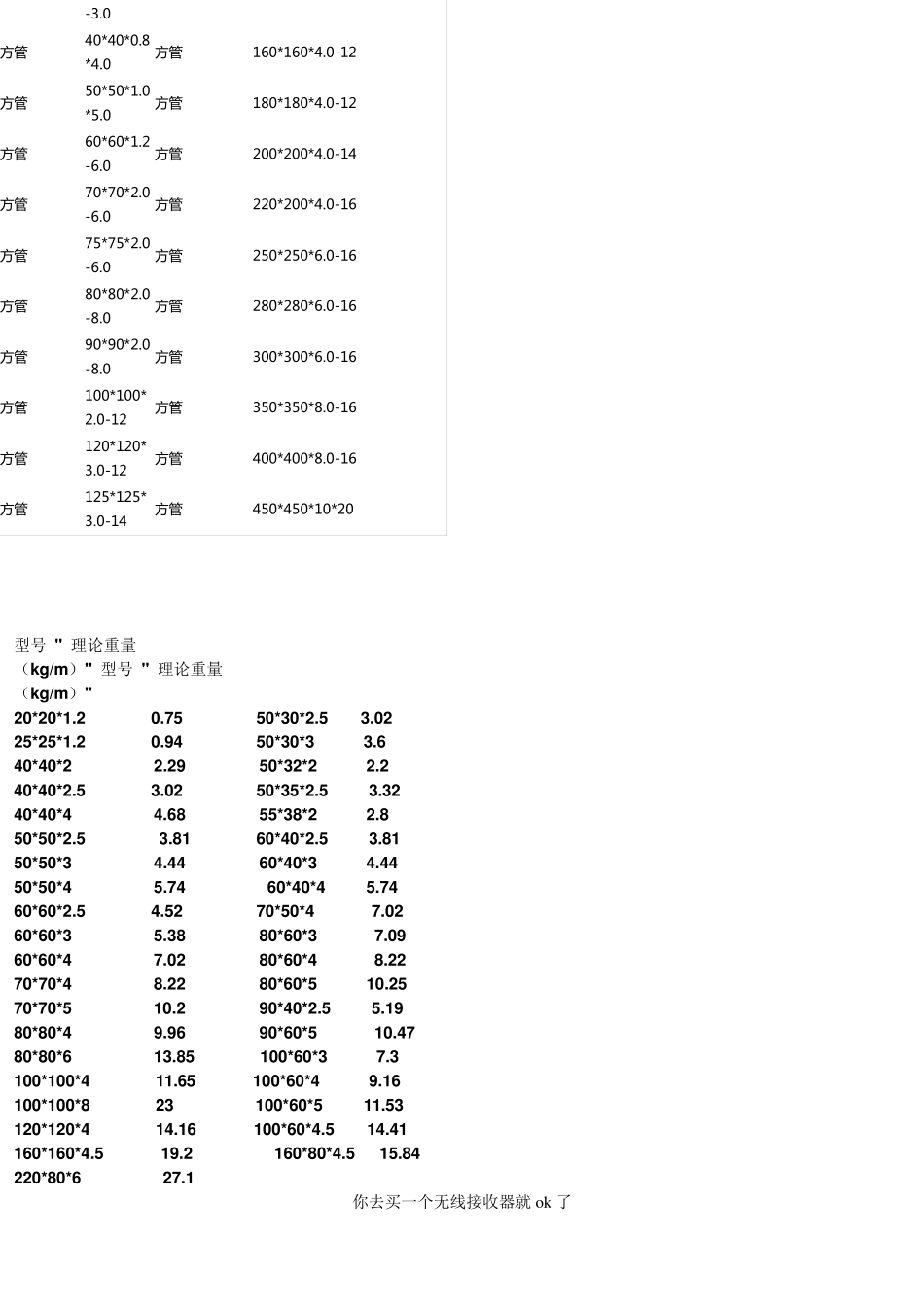 方管理论重量表及计算公式_第2页