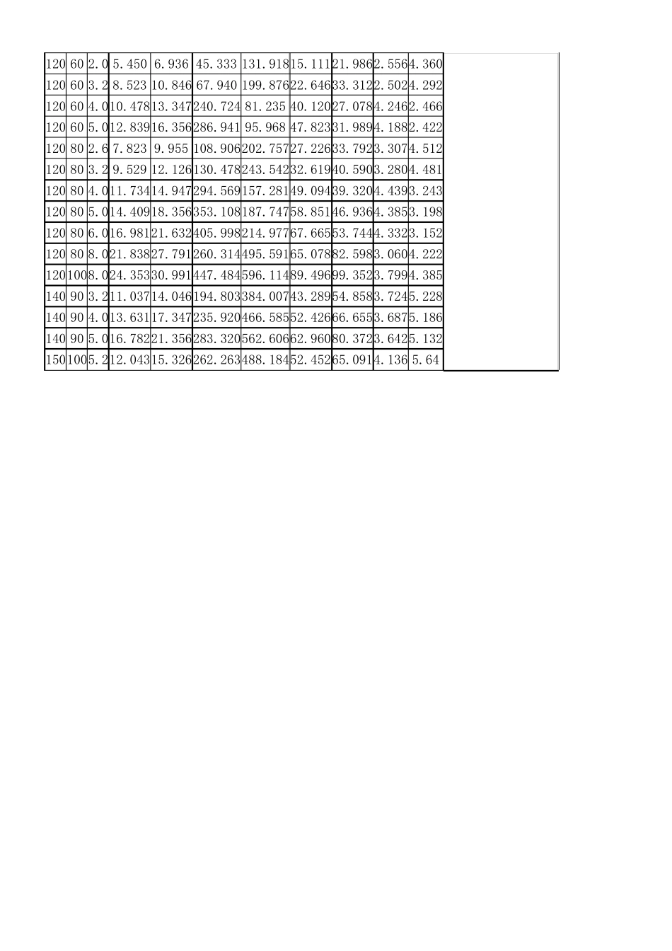 方管钢材规格及重量_第2页