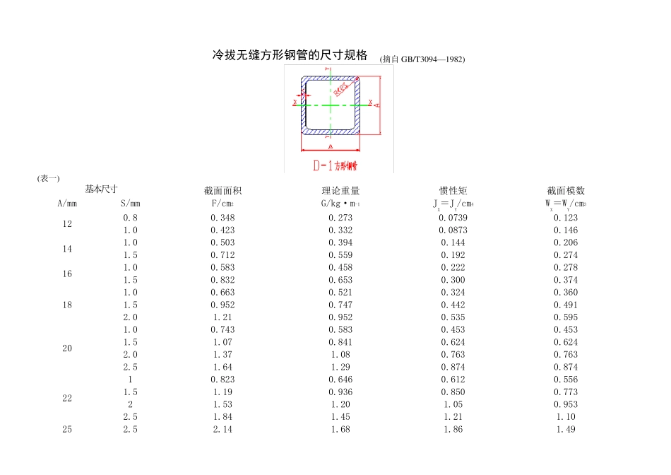 方管钢材规格及重量_第3页