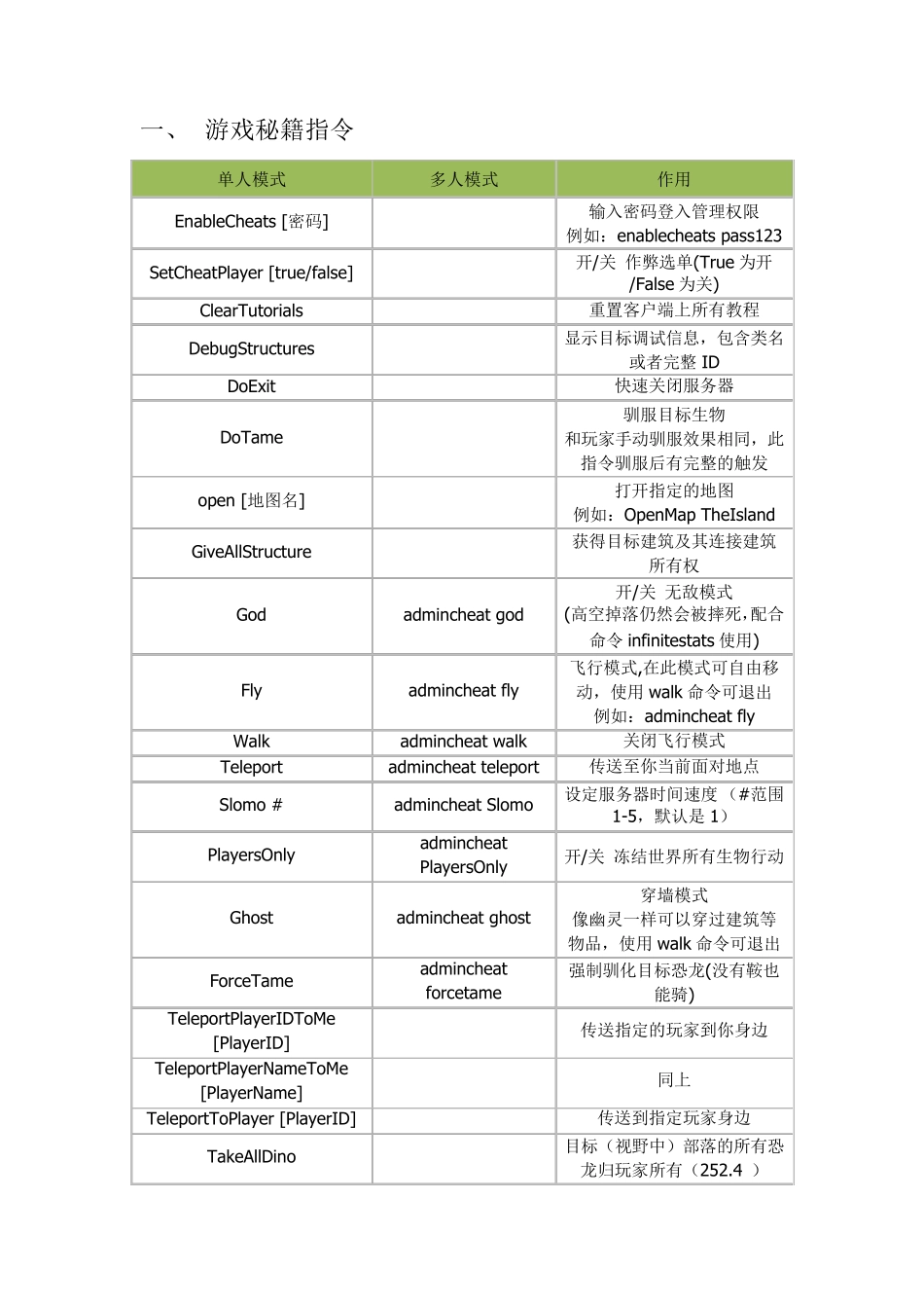 方舟生存进化秘籍_第1页