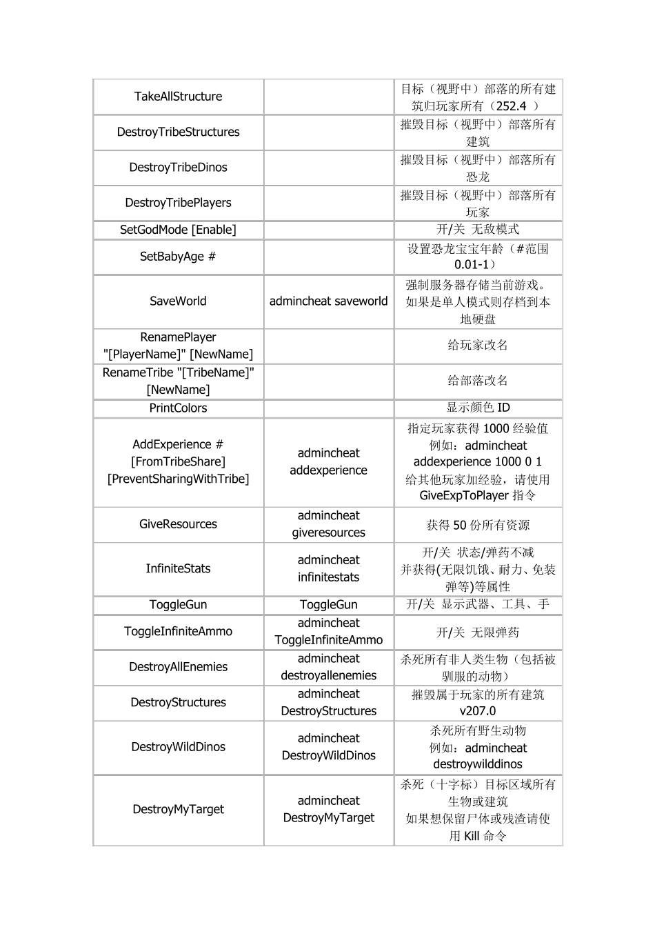 方舟生存进化秘籍_第2页