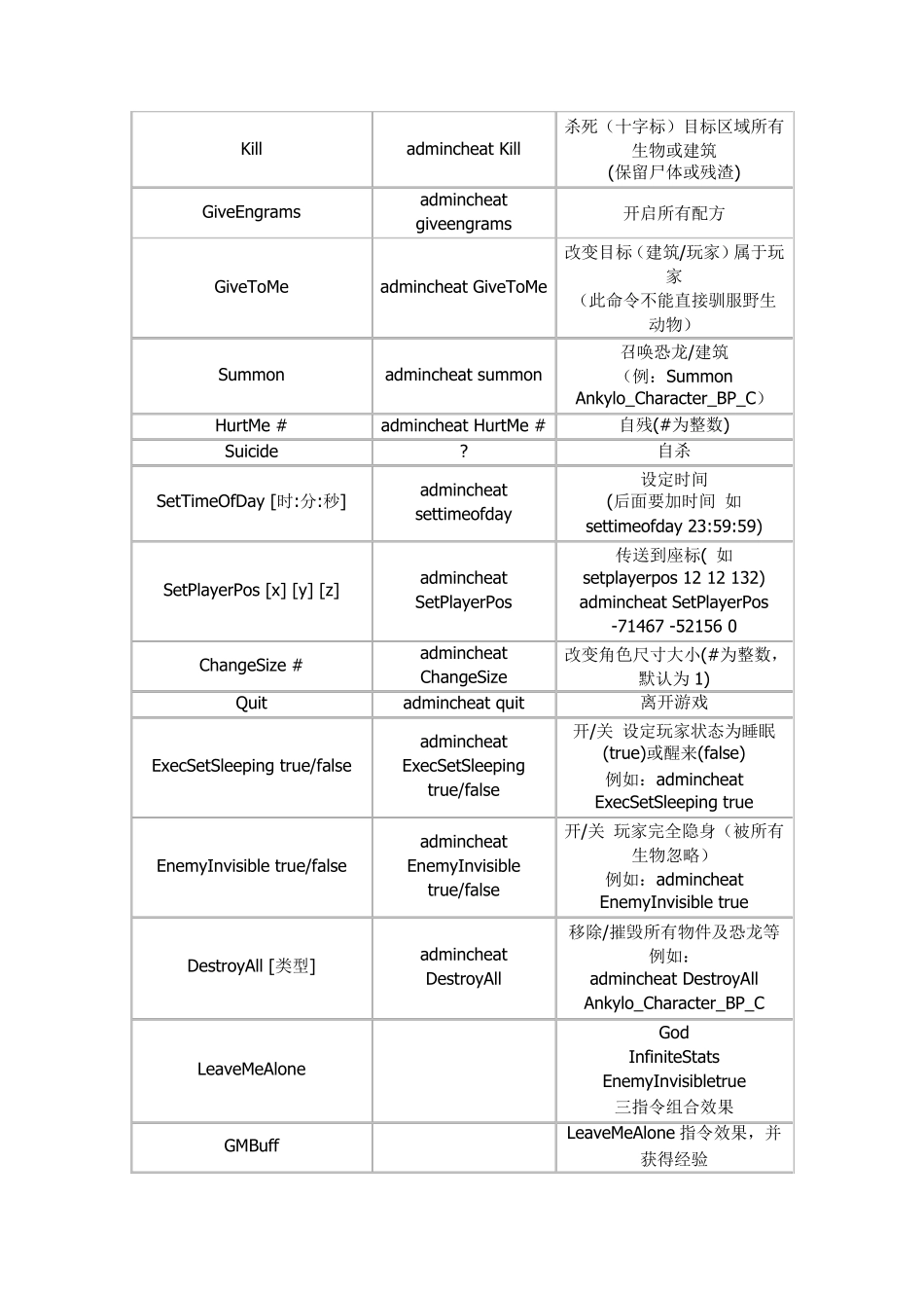 方舟生存进化秘籍_第3页