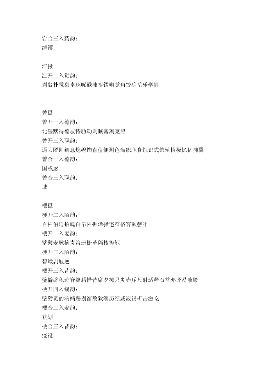 方言字表入声韵_第3页