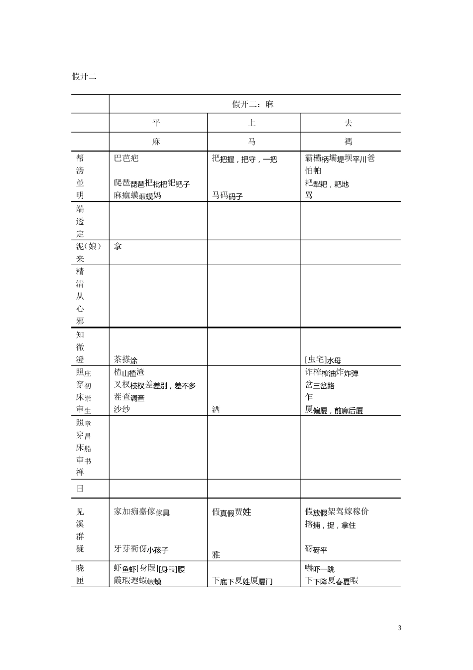 方言调查字表(表格式)_第3页