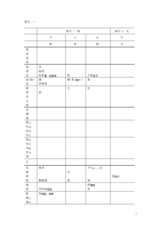 方言调查字表(表格式)
