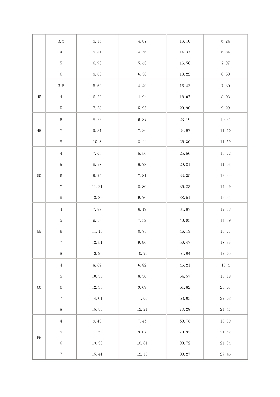 方钢尺寸规格参数表_第3页