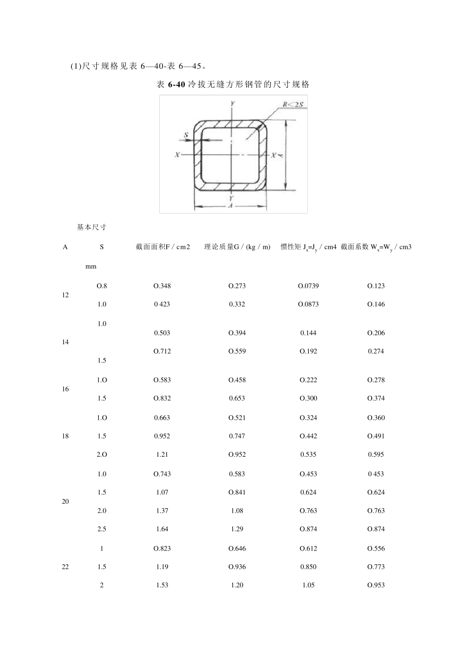 方钢尺寸规格表_第1页