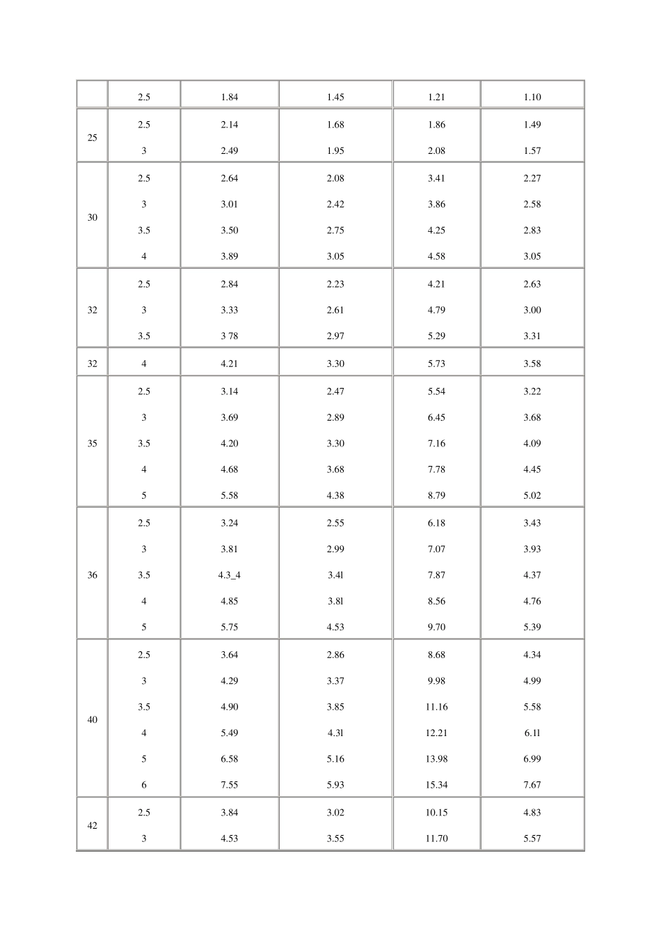 方钢尺寸规格表_第2页