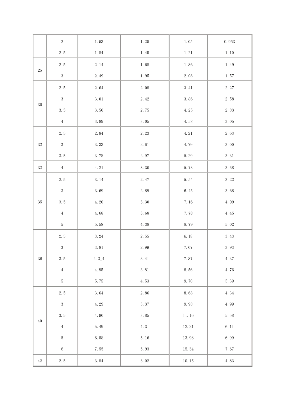 方钢尺寸规格表2012(最新、最全)_第2页