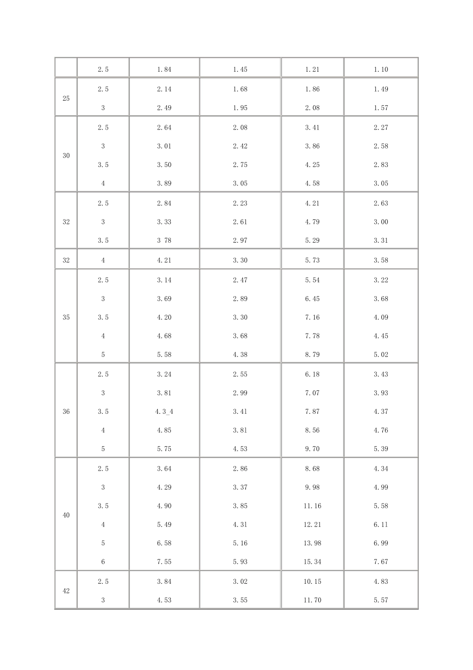 方钢尺寸规格表2015_第2页