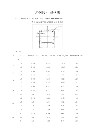 方钢尺寸规格表2015