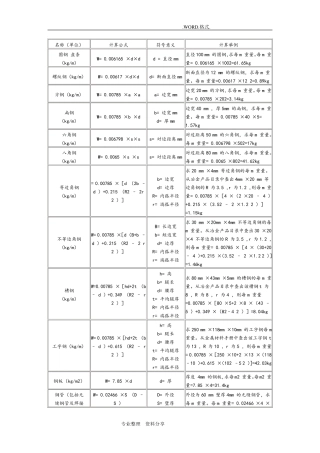 方钢理论重量计算式和重量表