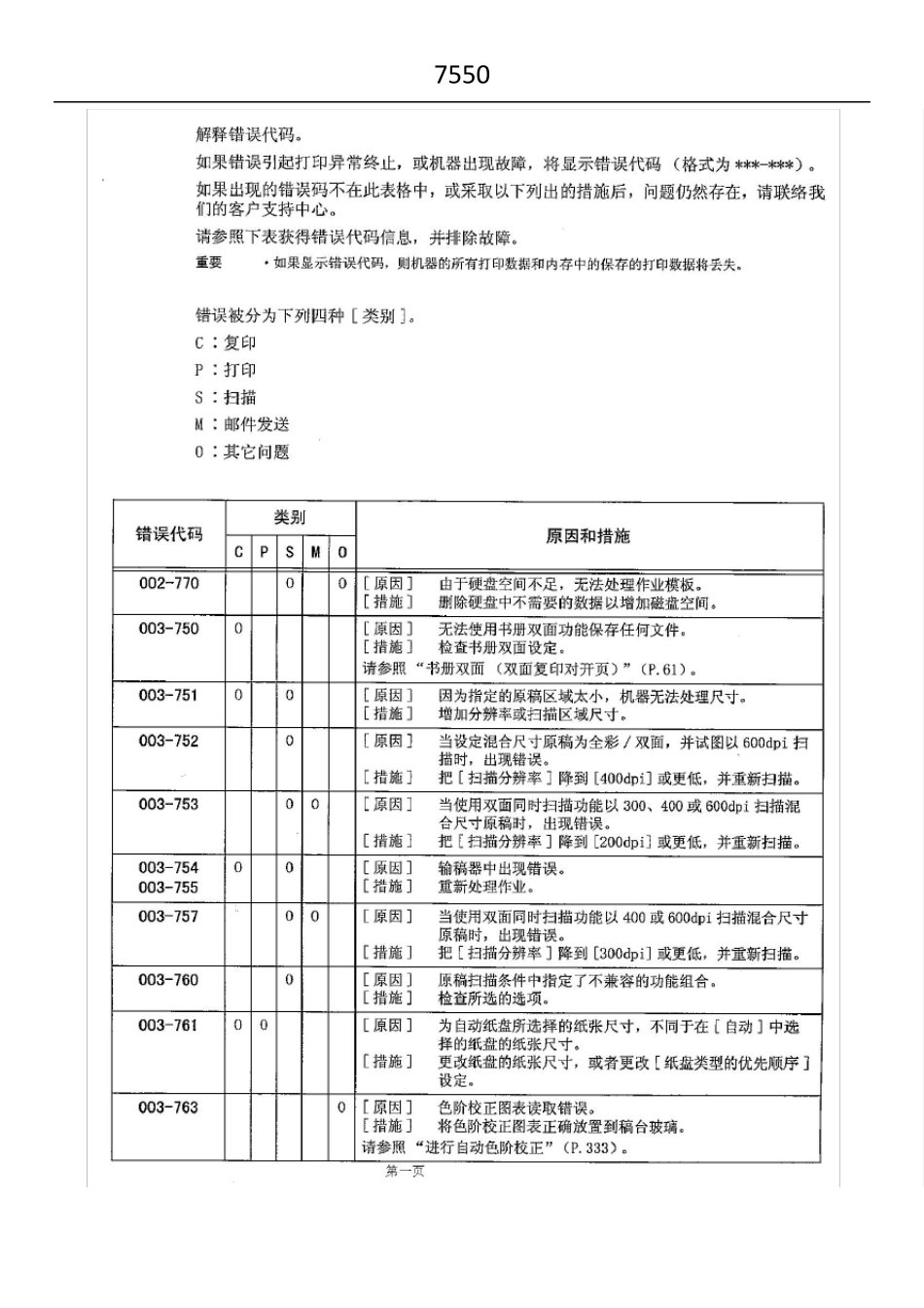 施乐7550打印机常规故障代码_第1页