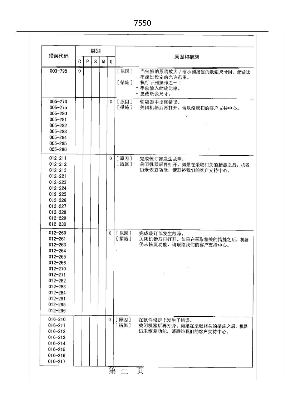 施乐7550打印机常规故障代码_第2页