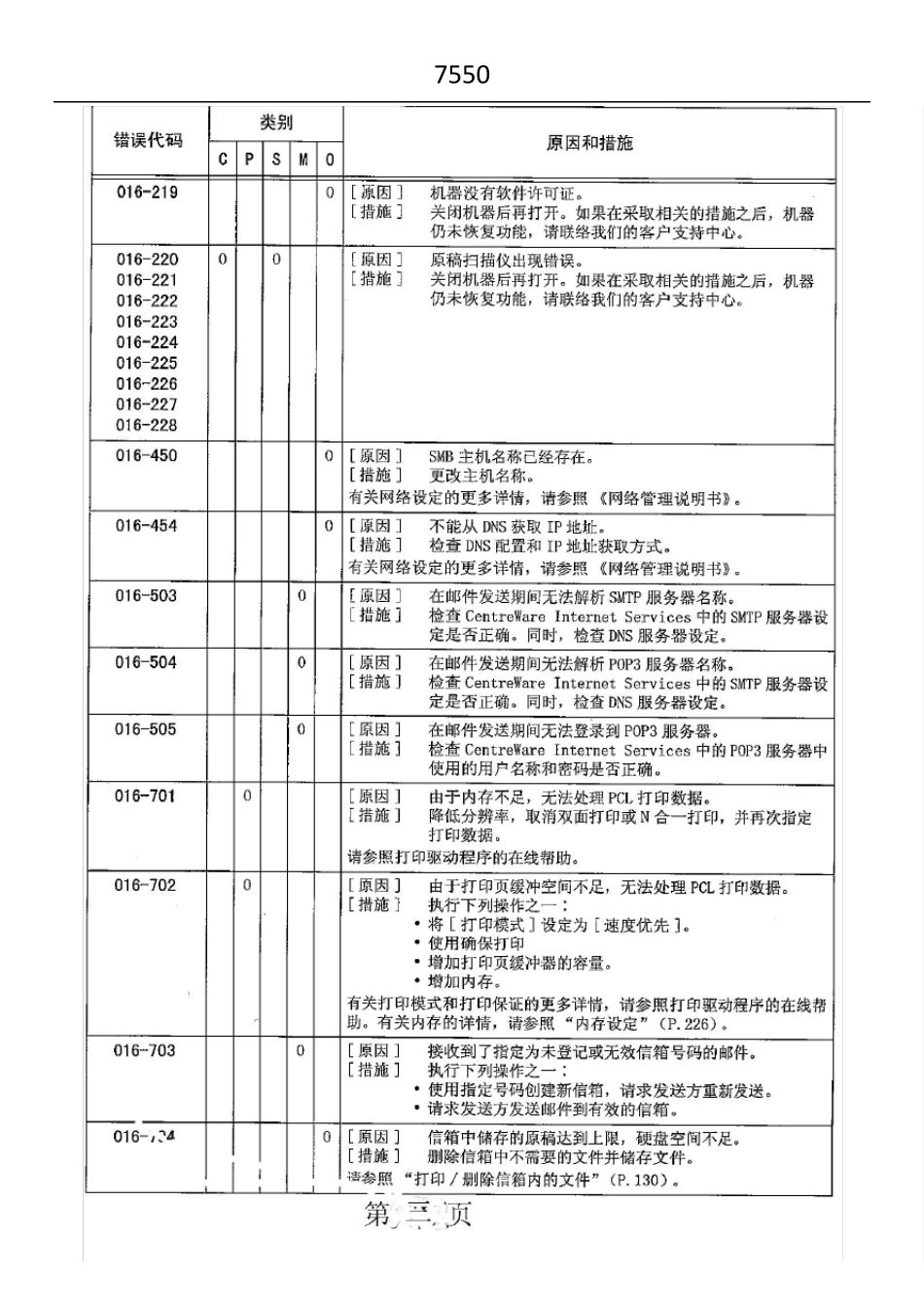 施乐7550打印机常规故障代码_第3页