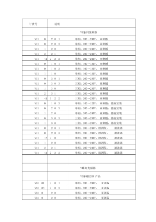 施奈德变频器型号大全