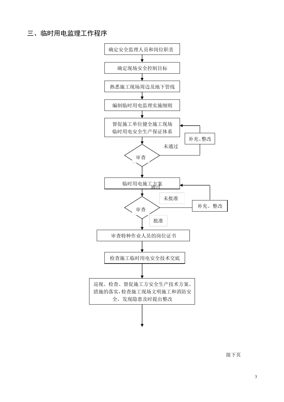 施工临时用电安全监理细则_第3页