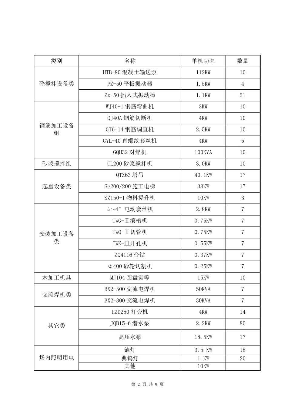 施工临时用电负荷计算_第2页