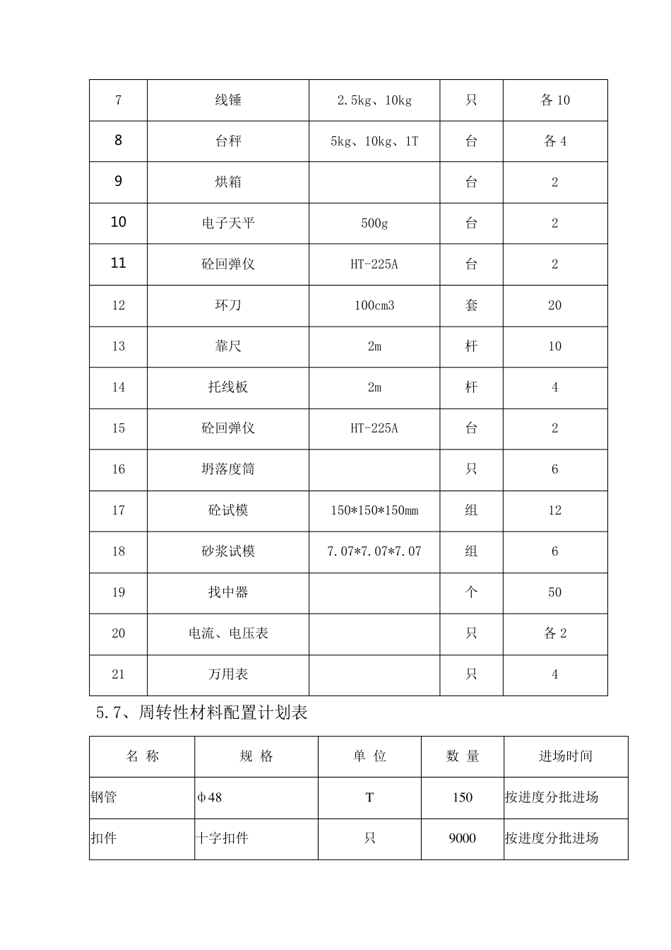 施工主要机械设备配置计划表_第3页
