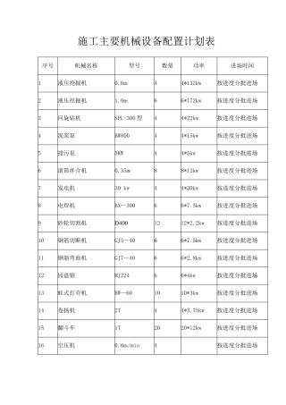 施工主要机械设备配置计划表