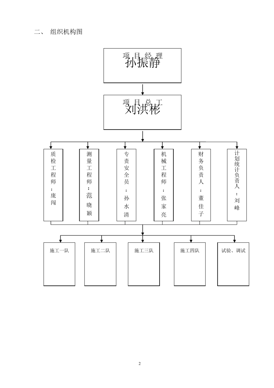 施工人员组织机构_第2页