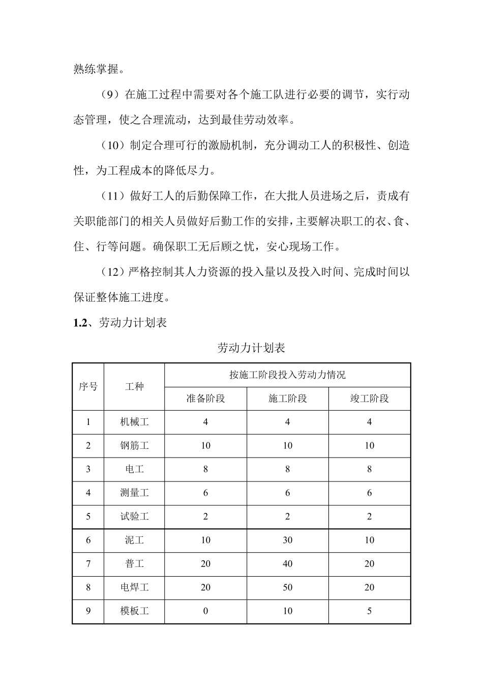 施工人材机配置方案_第2页