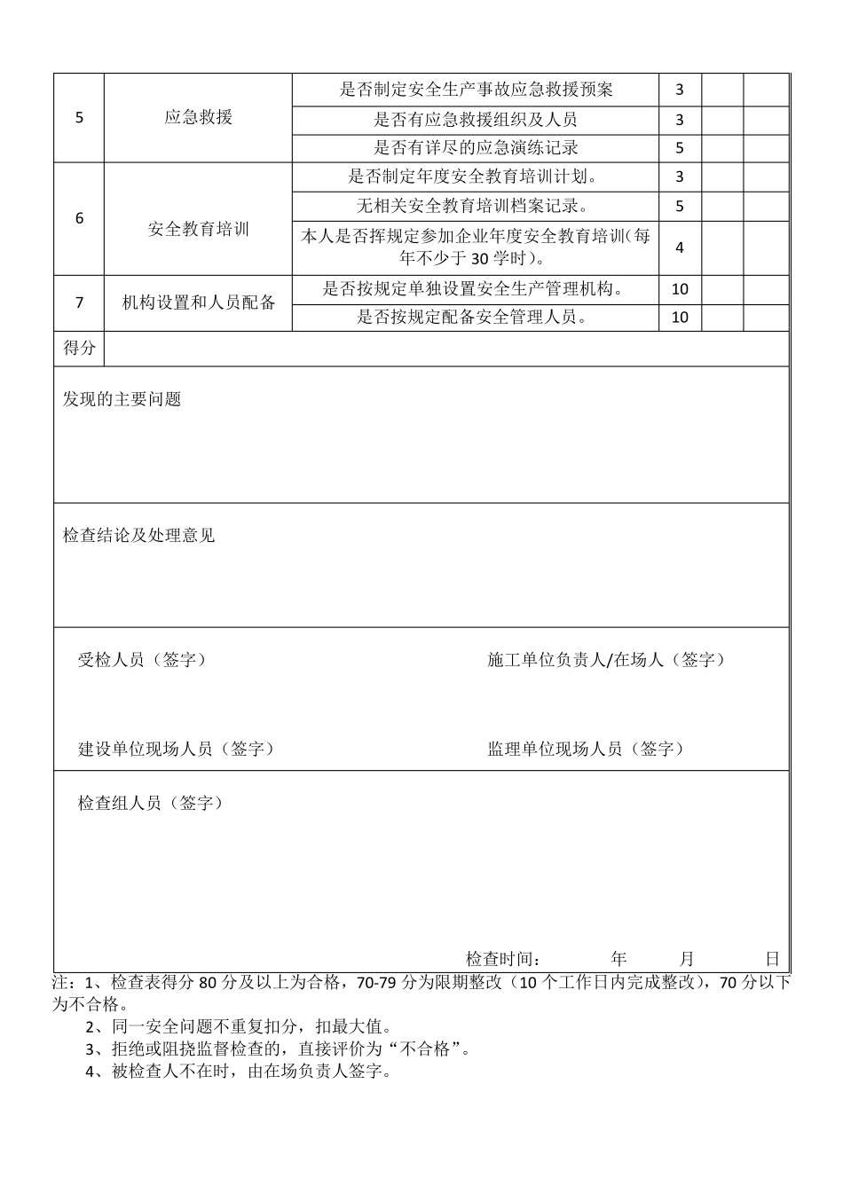 施工企业主要负责人安全生产履职情况检查表_第2页