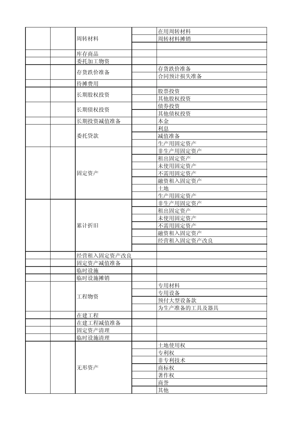 施工企业会计科目表_第2页