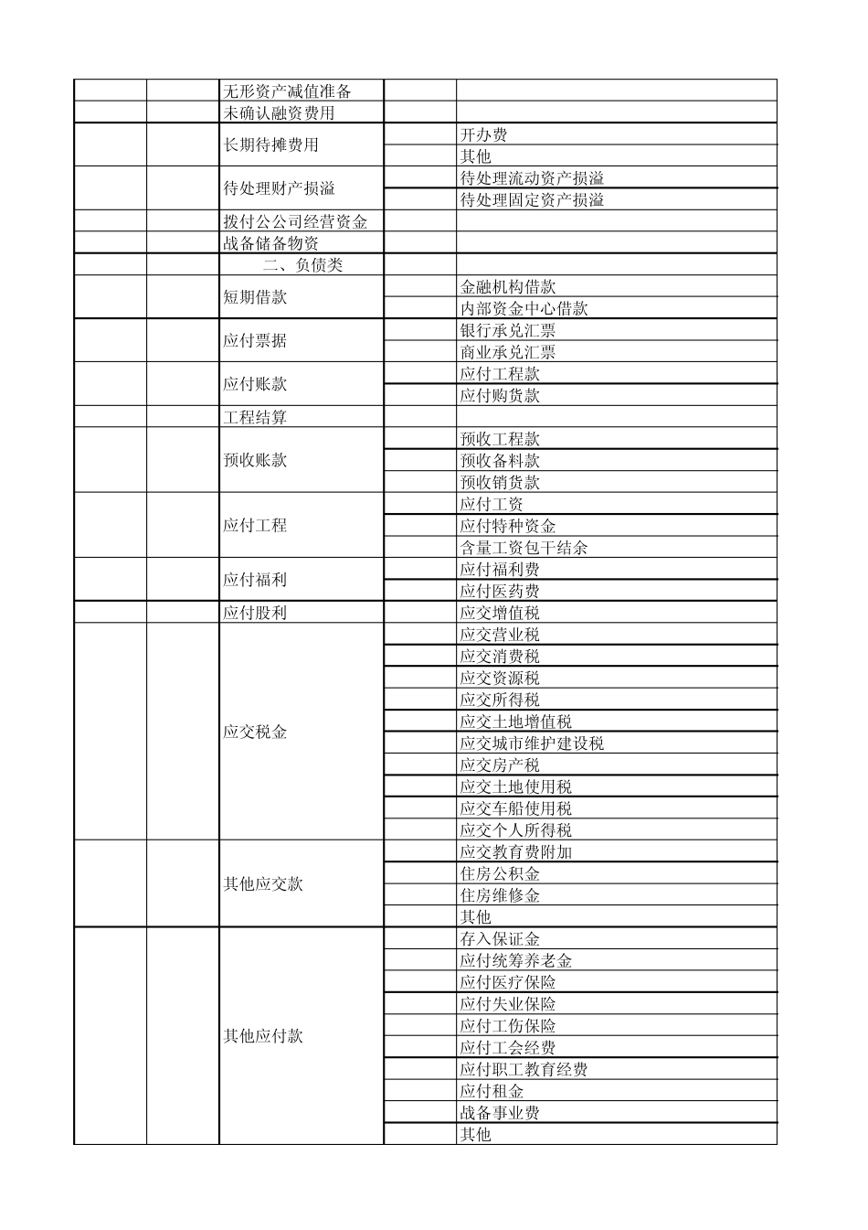 施工企业会计科目表_第3页