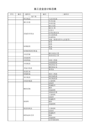 施工企业会计科目表