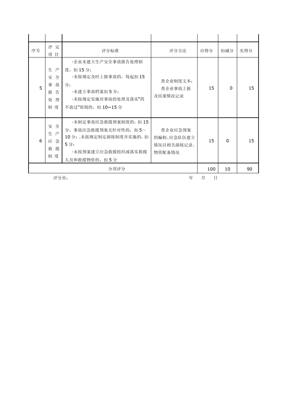 施工企业安全生产评价汇总表(修改版)_第2页