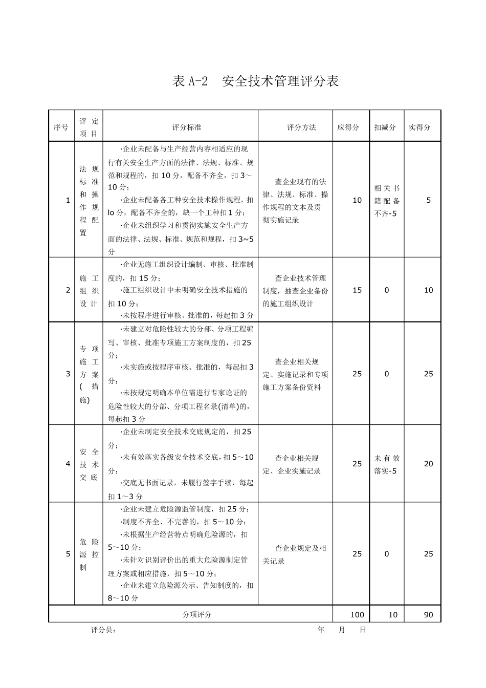 施工企业安全生产评价汇总表(修改版)_第3页