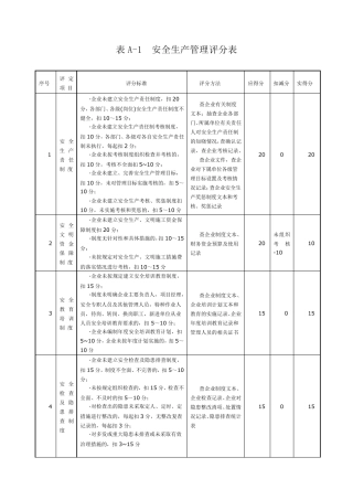 施工企业安全生产评价汇总表(修改版)