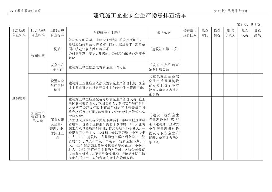 施工企业安全生产隐患排查清单_第2页