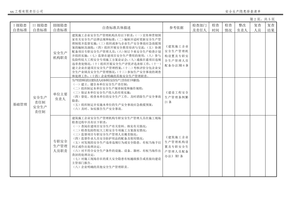 施工企业安全生产隐患排查清单_第3页