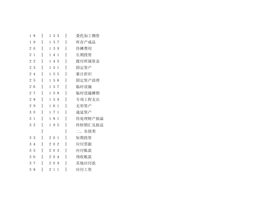 施工企业财务报表_第2页