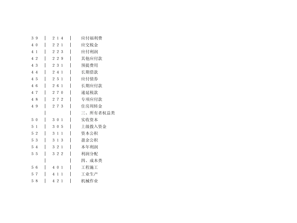施工企业财务报表_第3页