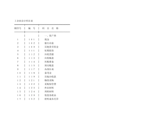 施工企业财务报表