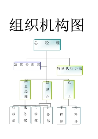 施工企业重大决策制度