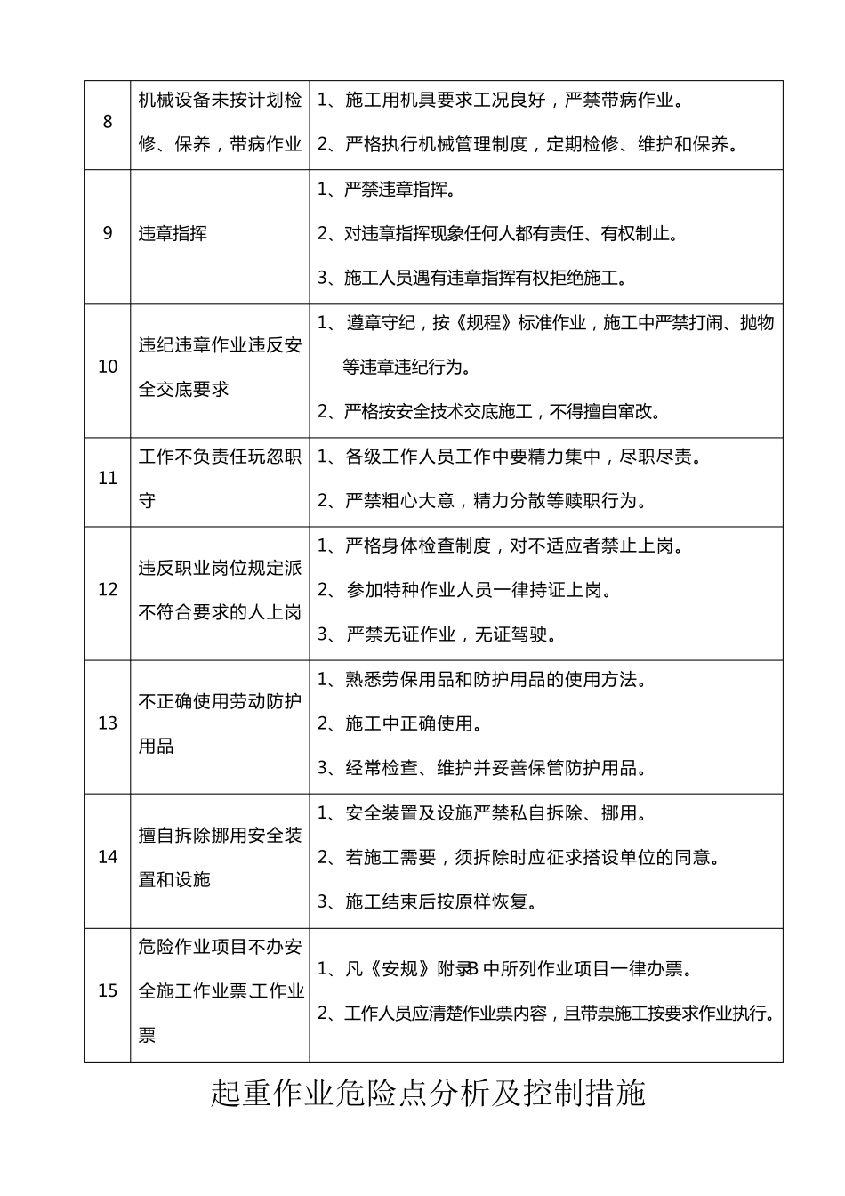 施工作业危险分析及控制措施_第3页