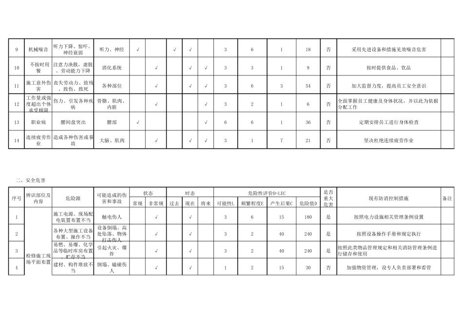 施工作业危险源辨识与风险评价表_第2页